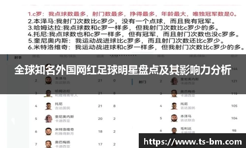 全球知名外国网红足球明星盘点及其影响力分析
